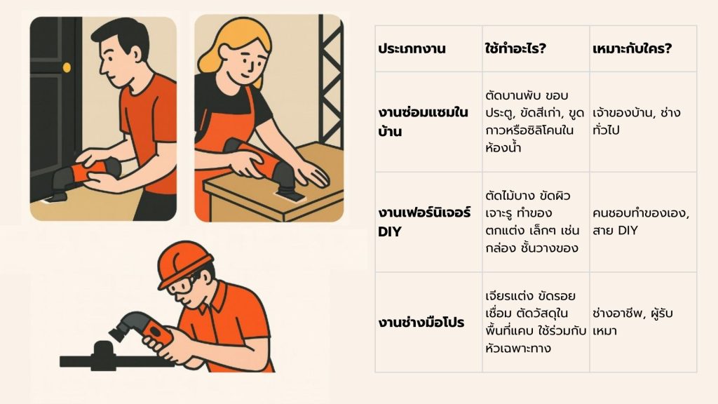 เครื่องมืออเนกประสงค์
