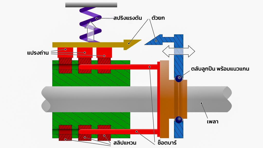 มอเตอร์ไฟฟ้า