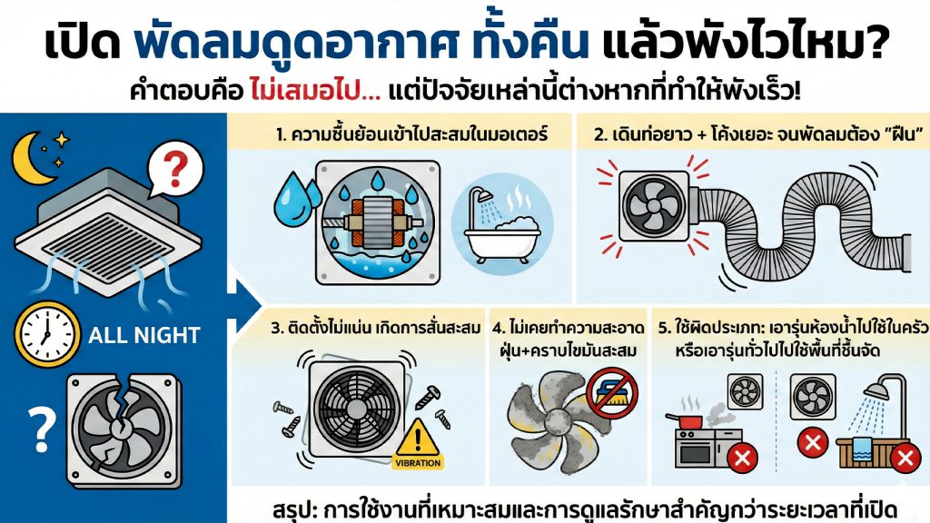 พัดลมดูดอากาศ