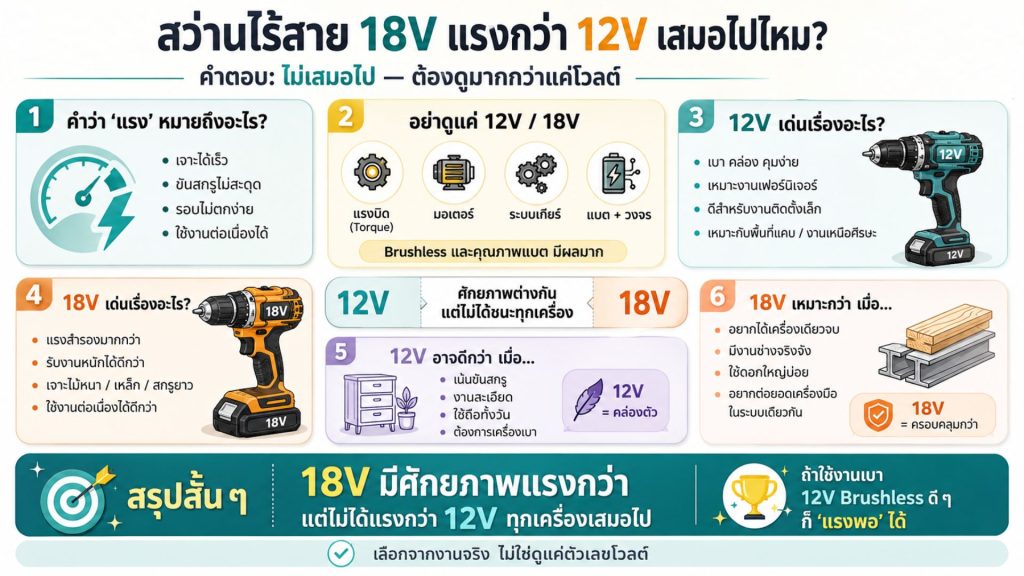 สว่านไร้สาย