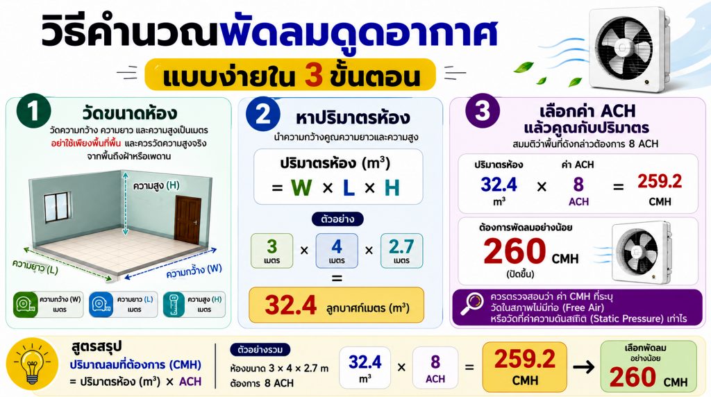 พัดลมดูดอากาศ
