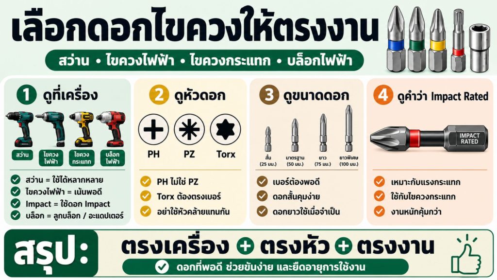 ดอกไขควง