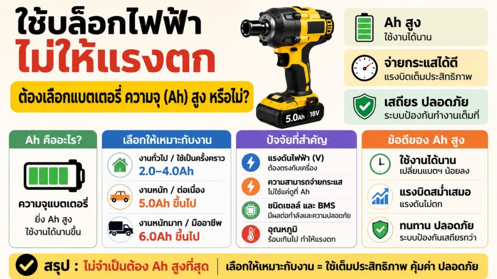 บล็อกไฟฟ้า