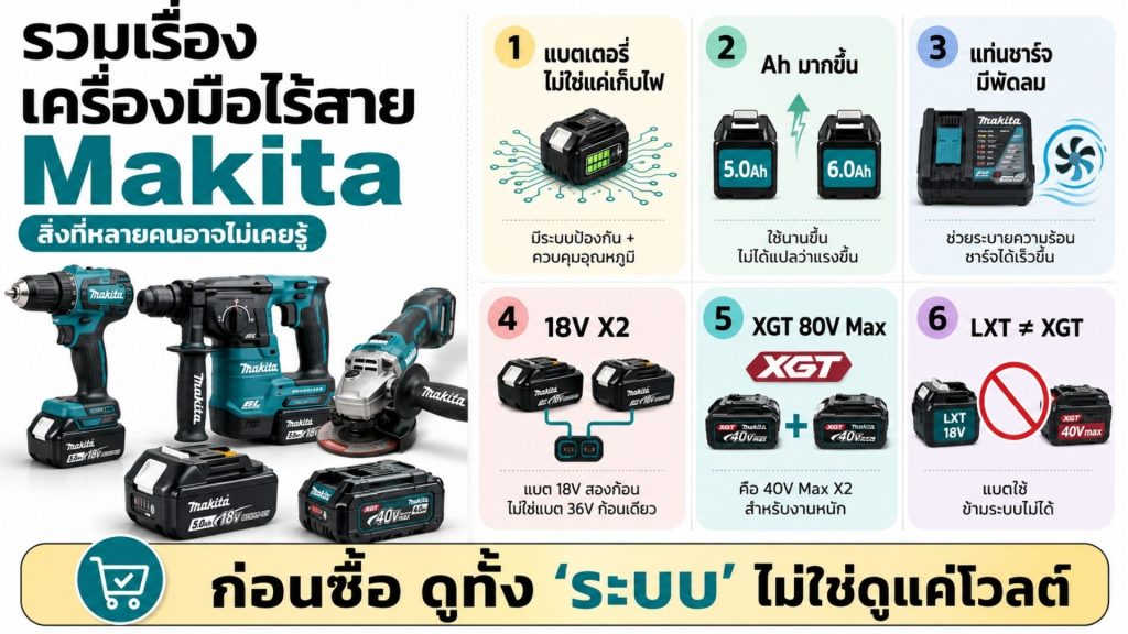 Makita