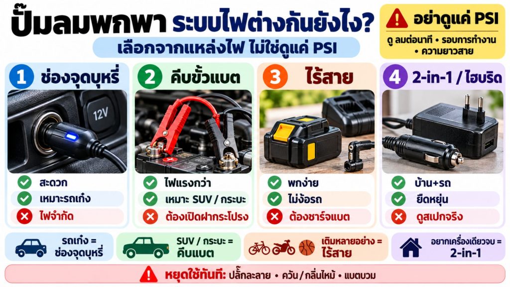 ปั๊มลมพกพา