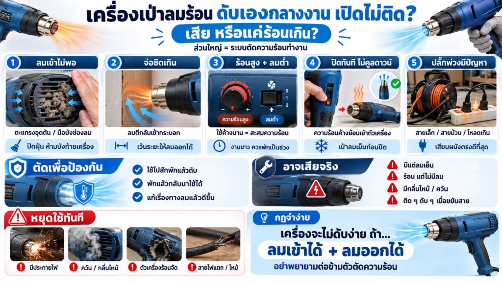 เครื่องเป่าลมร้อน